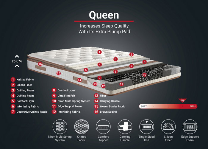 Hanah Home Colchón Queen Acolchado Firme 140x190 cm